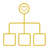 Social Media Strategy Development
